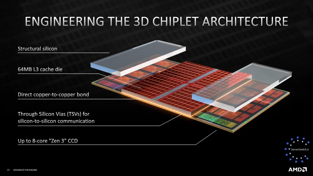 معرفی پردازنده AMD سری Milan-X